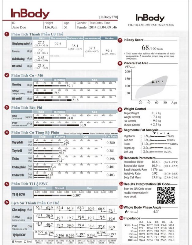 Inbody test - Hướng dẫn đọc inbody chuyên nghiệp